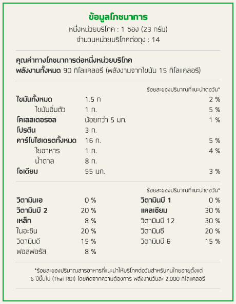 ข้อมูลโภชนาการ ไมโล3อิน1 สูตรน้ำตาลน้อยลง35%