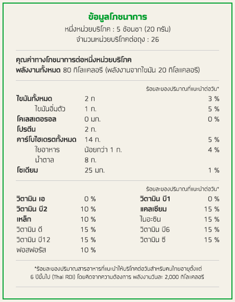 ข้อมูลโภชนาการ ไมโลชนิดผง